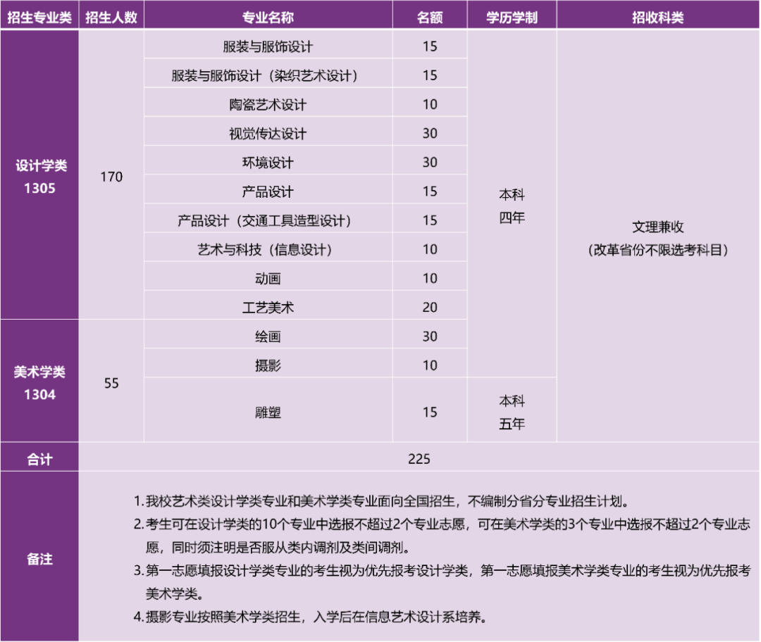 河南郑州美术学院分数线_2024年郑州美术学院录取分数线(2024各省份录取分数线及位次排名)_2021年美术生考郑大分数线